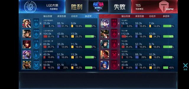 高度评价 高度评价